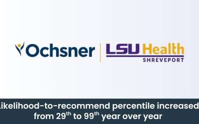Moving emergency medicine patient experience to the 99th percentile